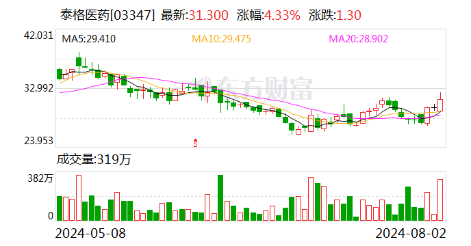 2021年以来原糖期货创新低，花旗预测其上涨潜力有限