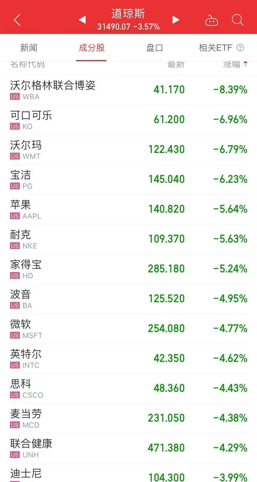 非农数据等积极因素助力美股上扬，标普500指数或可抹平关税实施以来全部跌幅