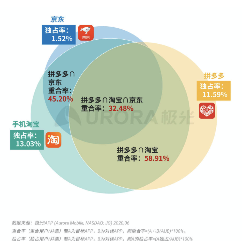 消费指南 第3页